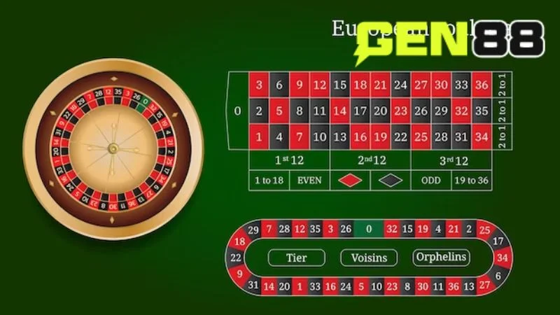 Anh em muốn ăn tiền đều trên bàn Roulette châu Âu nên tập trung bet vào cược ngoài